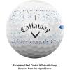 imageCallaway Golf Supersoft Golf BallsBlue Splatter