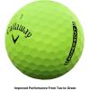 imageCallaway Golf Supersoft Golf BallsGreen