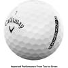 imageCallaway Golf Supersoft Golf BallsWhite