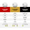 imageCallaway Golf Chrome Soft Golf BallsTrue Track BlueRed