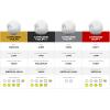 image:imageCallaway Golf Chrome Tour 2026 Golf Balls360 Yellow Stripe