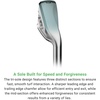image:imageCallaway Golf Elyte X Iron SetRight